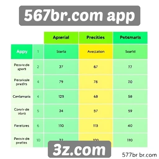 567br.com app : Comparação entre 567br.com app e concorrentes